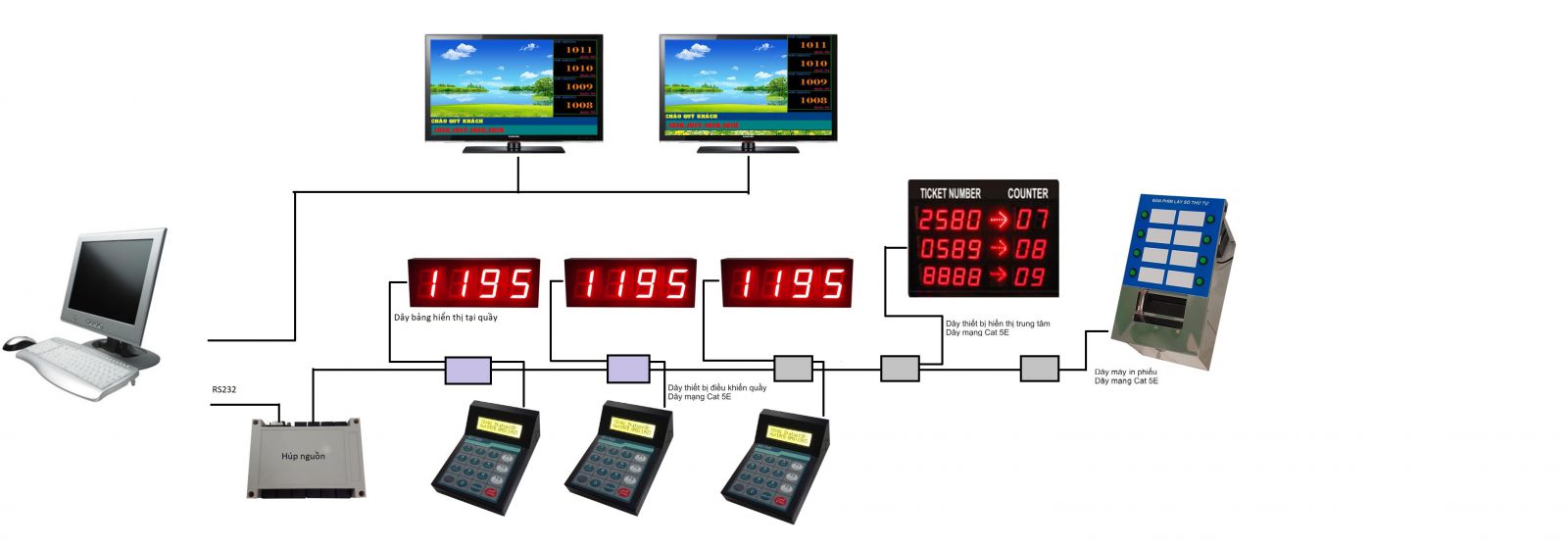 Nơi lắp đặt hệ thống xếp hàng bệnh viện, uy tín nhất 2025