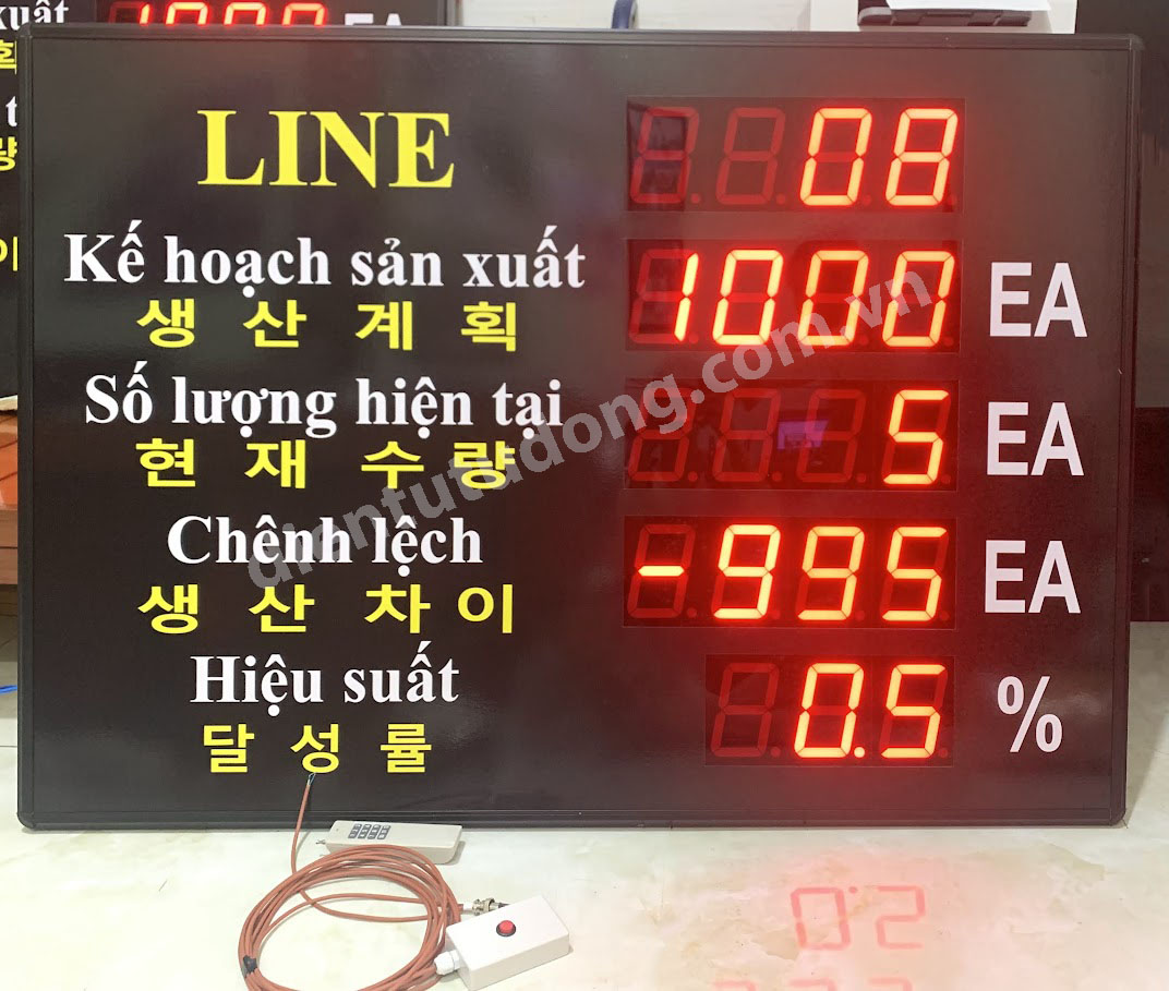 bảng theo dõi sản lượng sản xuất
