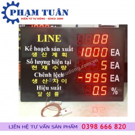 Bảng theo dõi sản lượng sản xuất