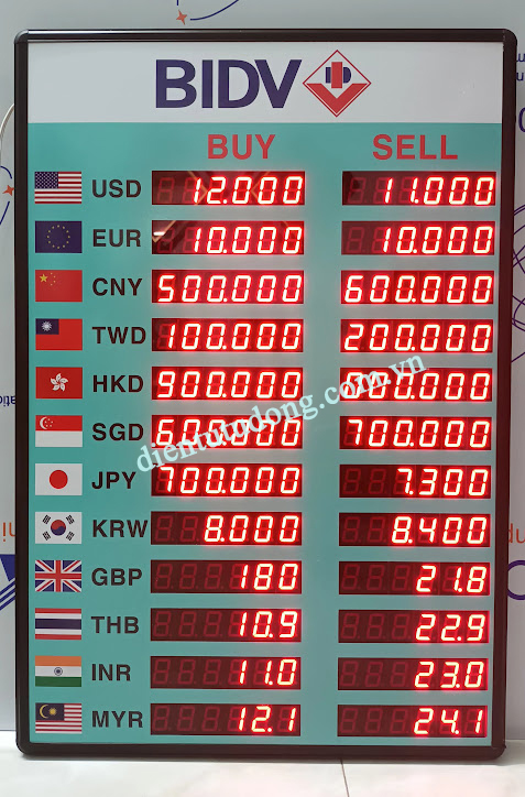 Bảng tỷ giá ngoại tệ tại Hồ Chí Minh